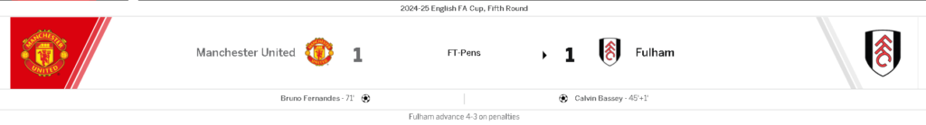 Fulham eliminated FA Cup holders Manchester United